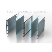 AEM PEM gas diffusion layer hydrogen generato...